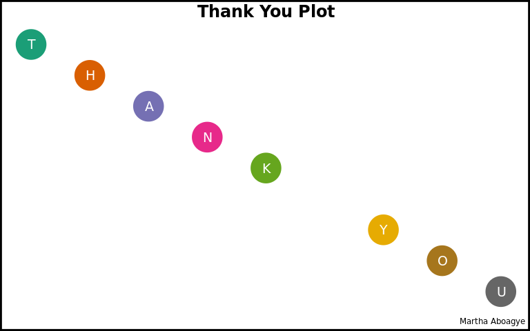 Thank you cards created with ggplot2.