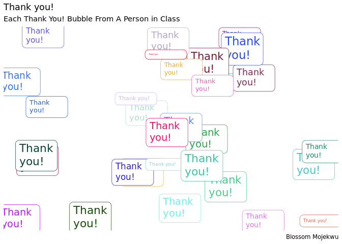 Thank you cards created with ggplot2.