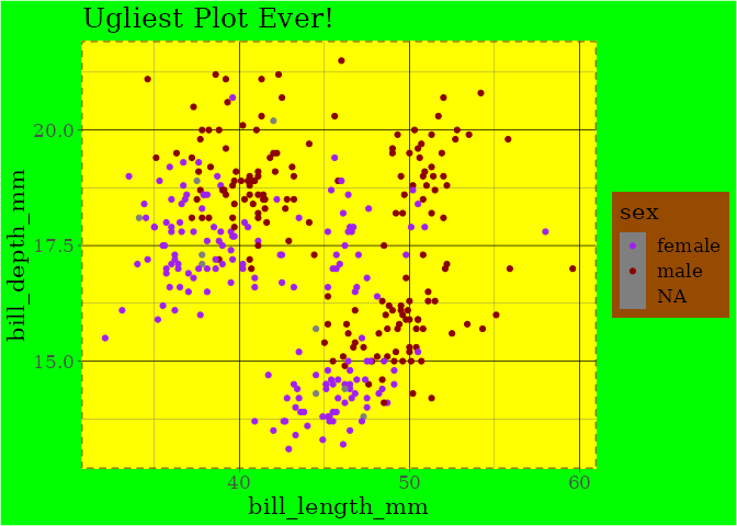 Ugly ggplots.