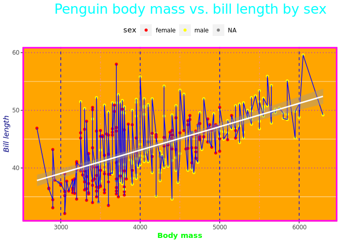 Ugly ggplots.