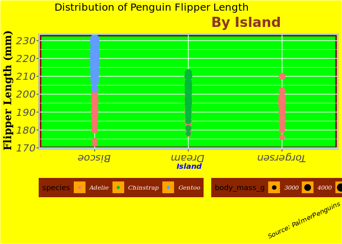 Ugly ggplots.