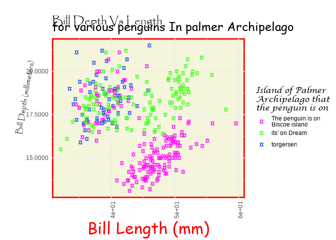 Ugly ggplots.