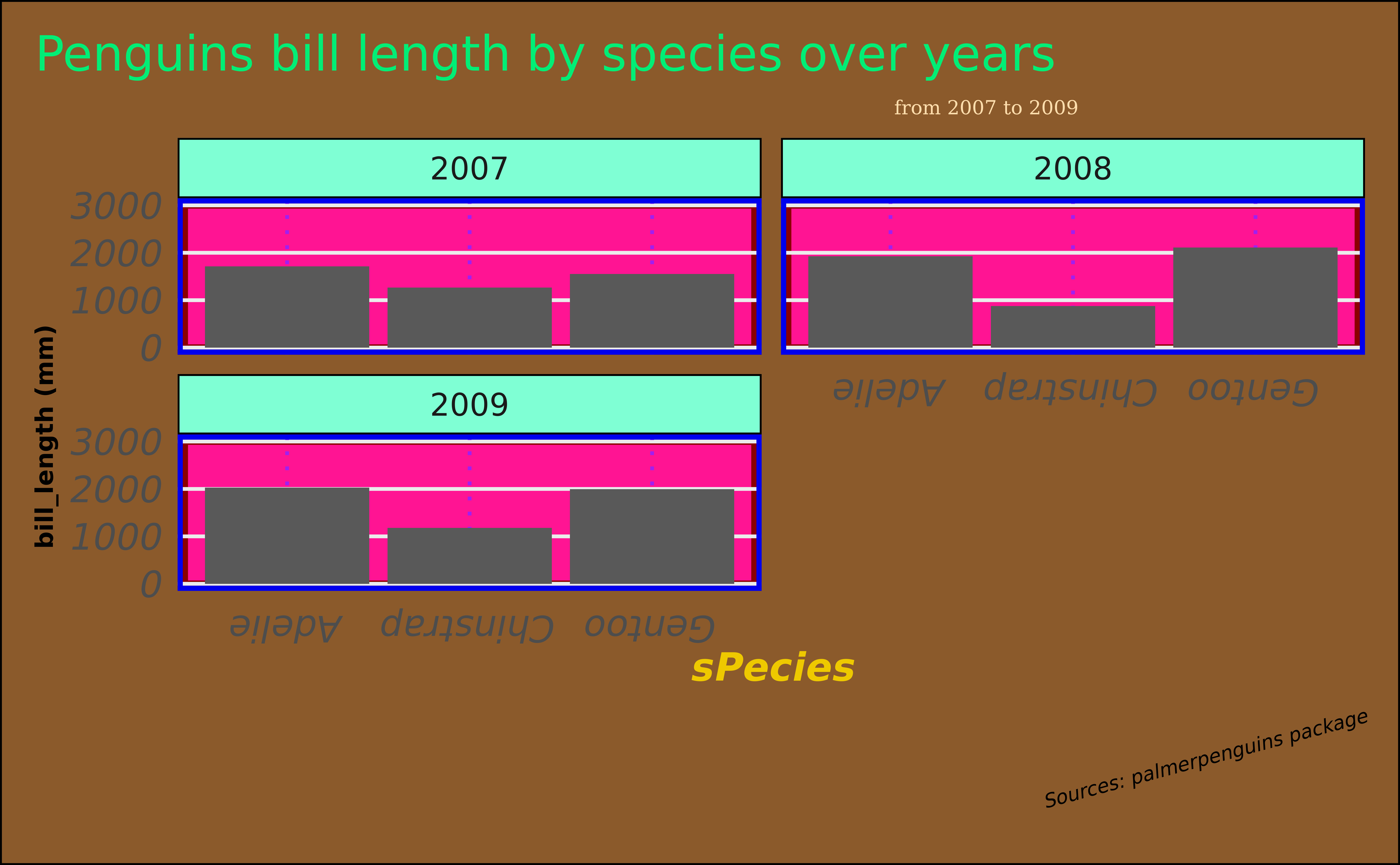 Ugly ggplots.