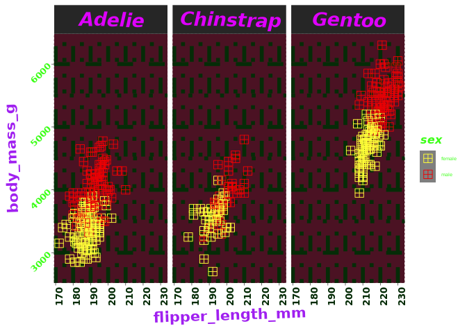 Ugly ggplots.