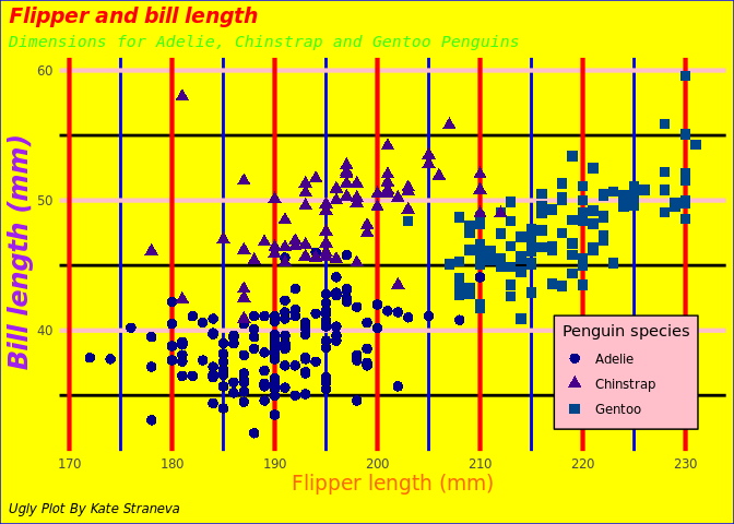 Ugly ggplots.