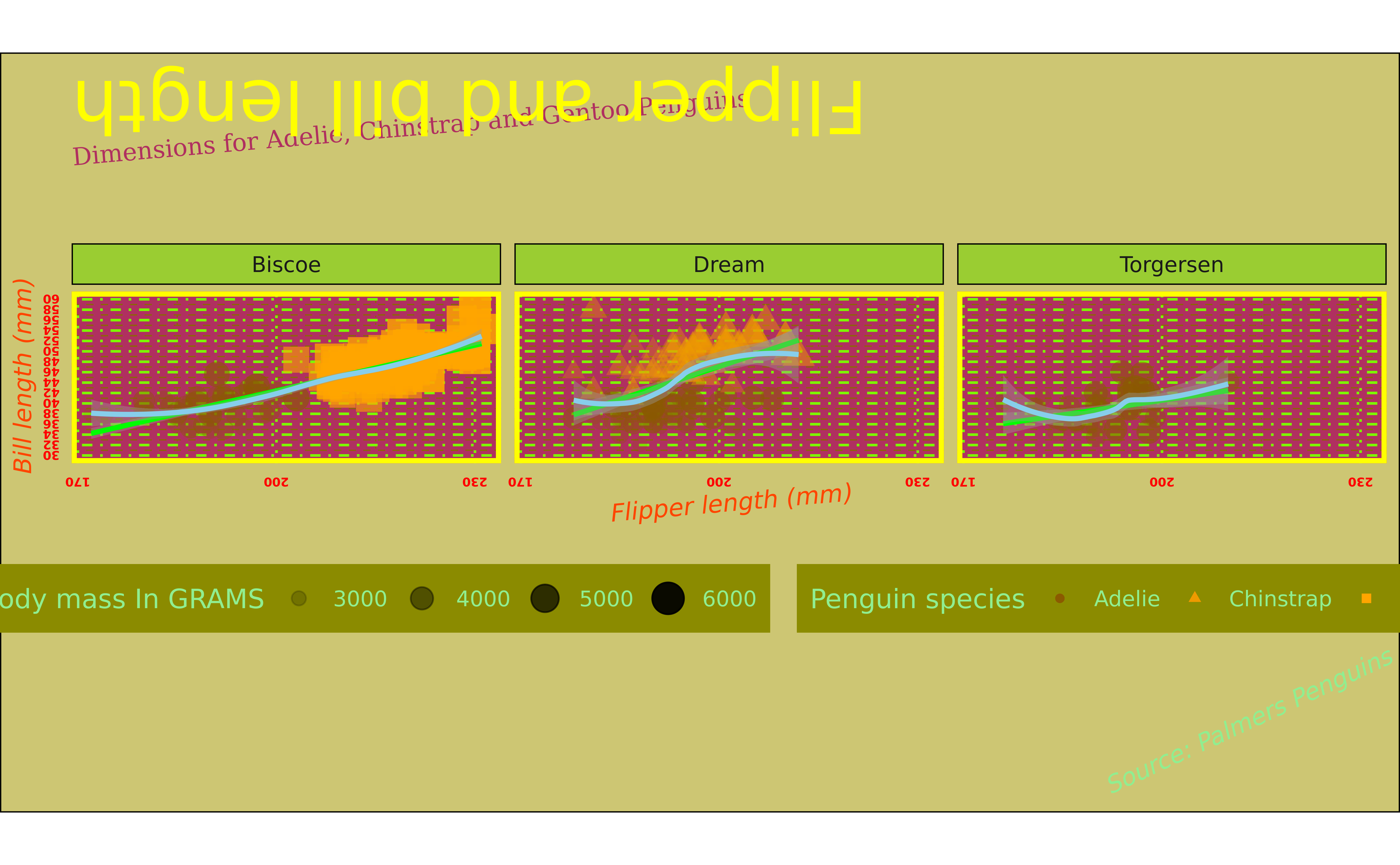 Ugly ggplots.