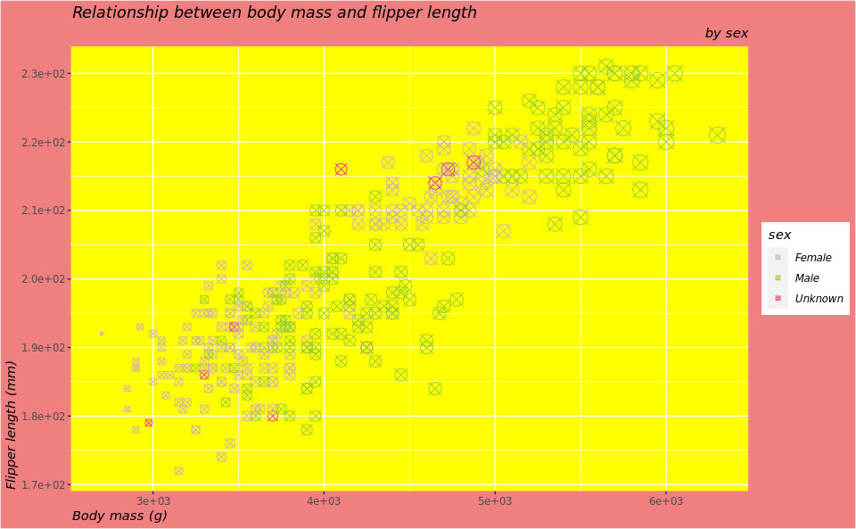 Ugly ggplots.