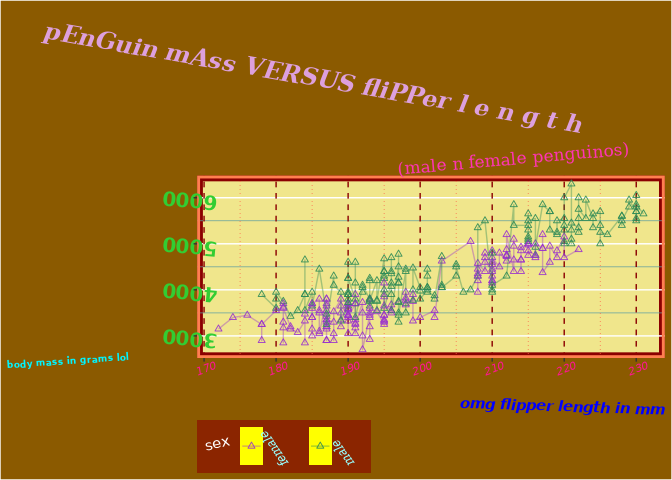 Ugly ggplots.