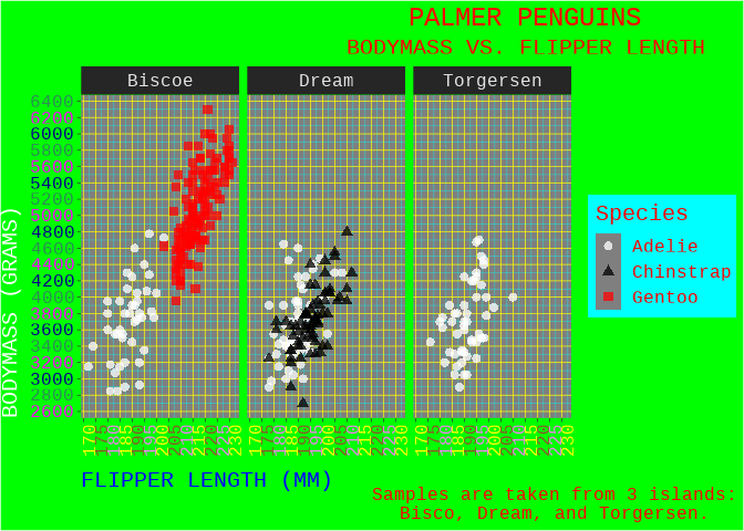 Ugly ggplots.